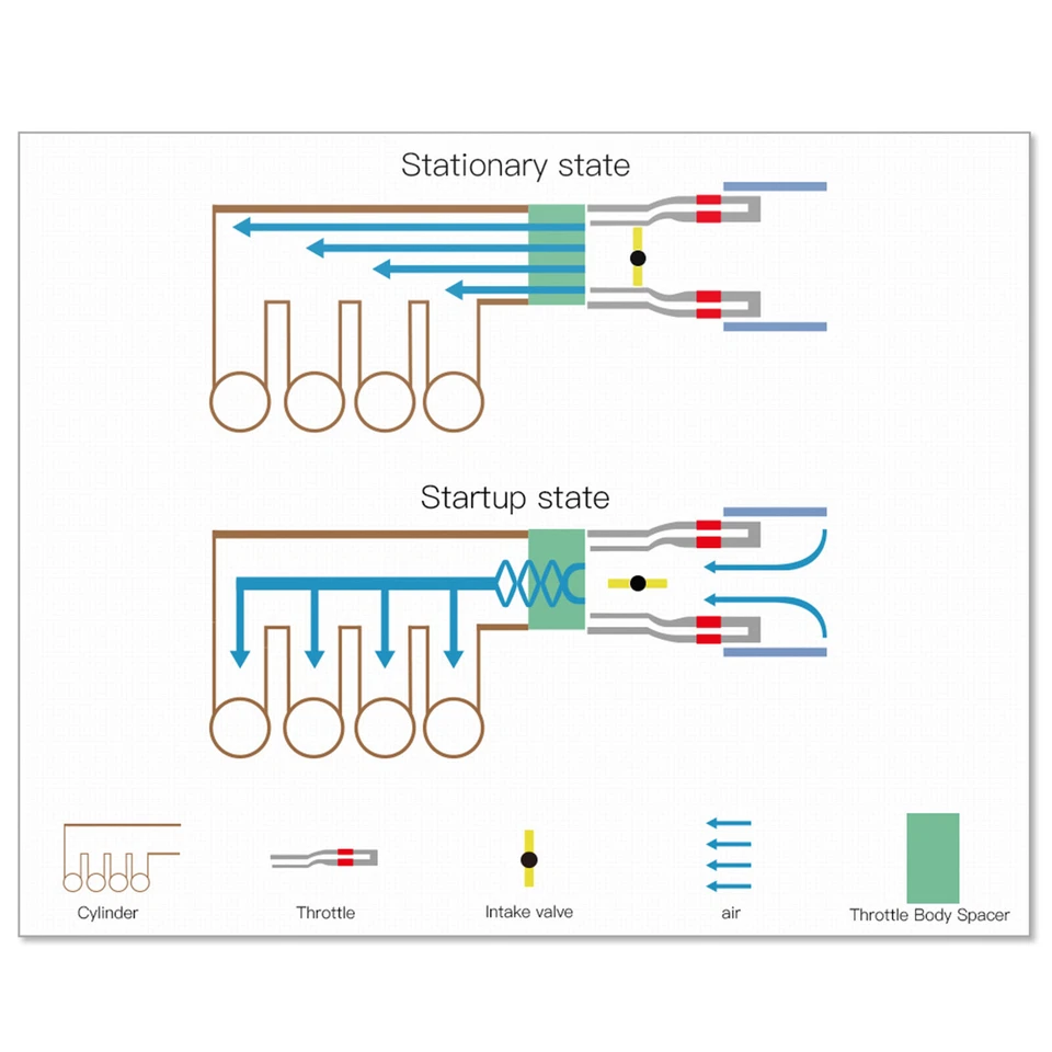 Espaciador de carrocería del acelerador para Chevy para GMC C1500 C2500 C3500 4,3 5,0 5,7 L 1988-1995 Foto 3 de 4
