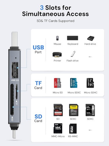 Dockteck SD Kartenleser, 5G Super Speed USB3.0 SD/TF Kartenleser, 3-Slot USB A/C - Bild 5 von 24