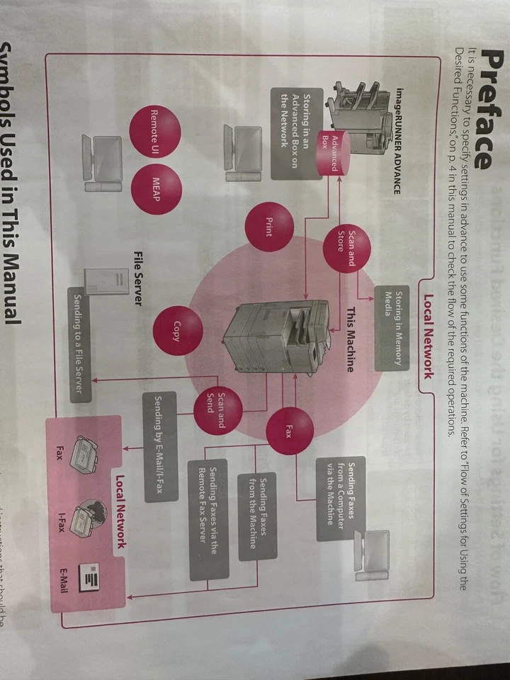 Canon Image RUNNER ADVANCE C2225 - Imagem 3 de 4