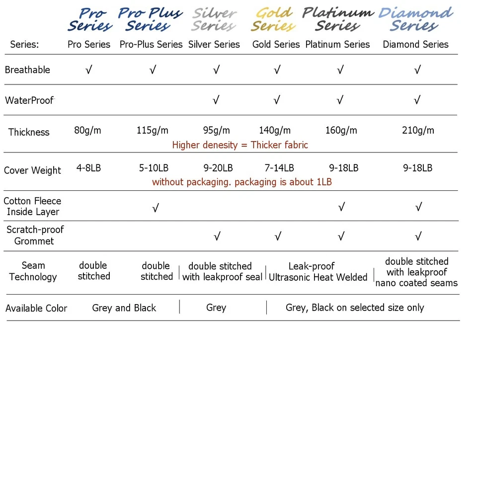 Funda de coche para Ford Flex ✅Protección UV✅Transpirable✅Bolsillo espejo✅Garantía Foto 2 de 4