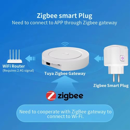 ✨Tuya ZigBee Smart Steckdose | Energiemessung Verbrauch Google Home Alexa ✨ - Afbeelding 3 van 6