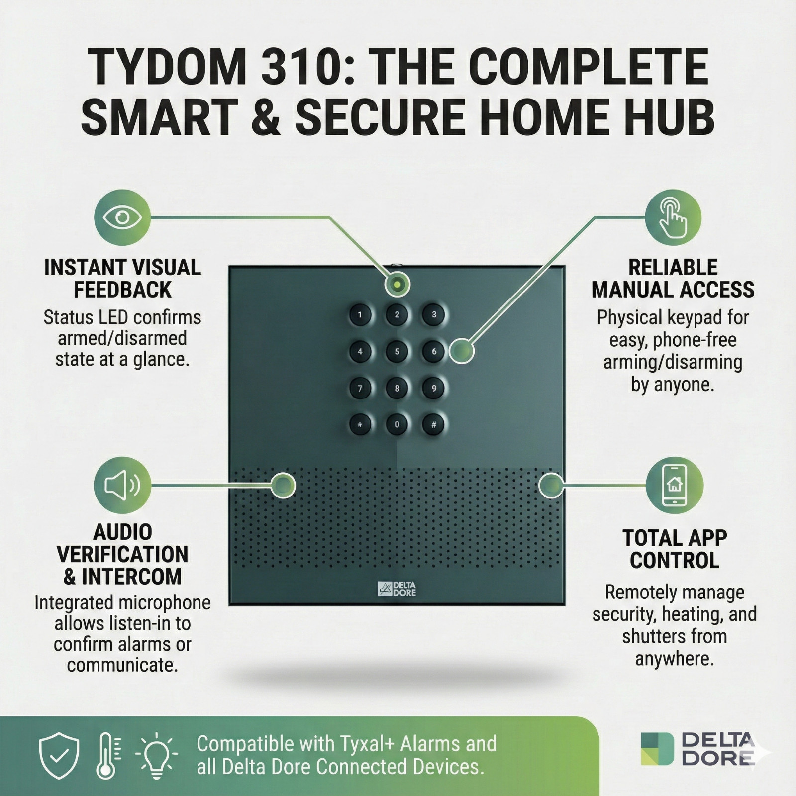 Delta Dore TYDOM 310 box domotique IP rail DIN pour maison connectée
