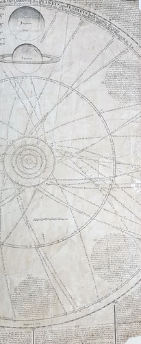 1712 J Senex & W Whiston Large Antique Astronomy Print of Planets & Solar System - Picture 2 of 6