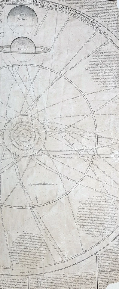 1712 J Senex & W Whiston Large Antique Astronomy Print of Planets & Solar System - Image 2 of 4