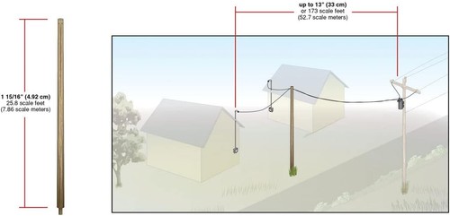 Woodland Scenics US2252 N Transformer Connect Set - Picture 3 of 4