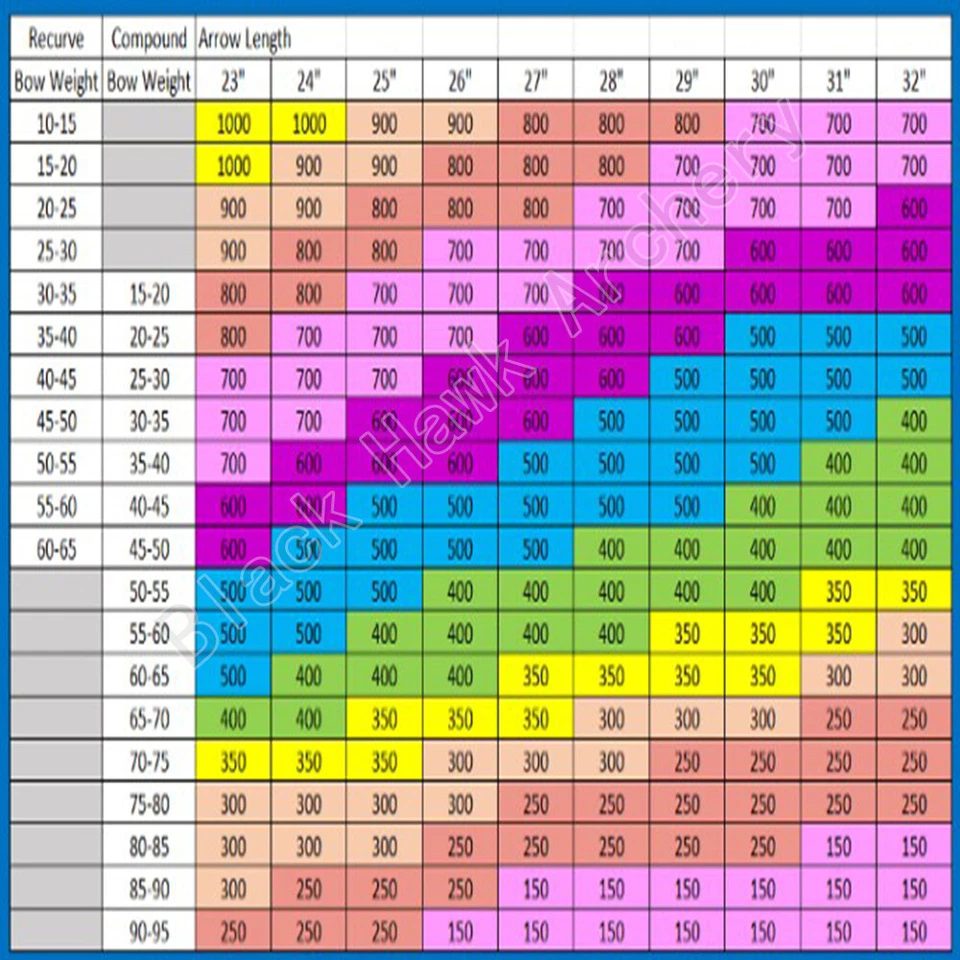 12pcs 32" Carbon Arrows 250-600spine ID6.2mm 5" Turkey Feather Traditional Bow - Image 4 of 4