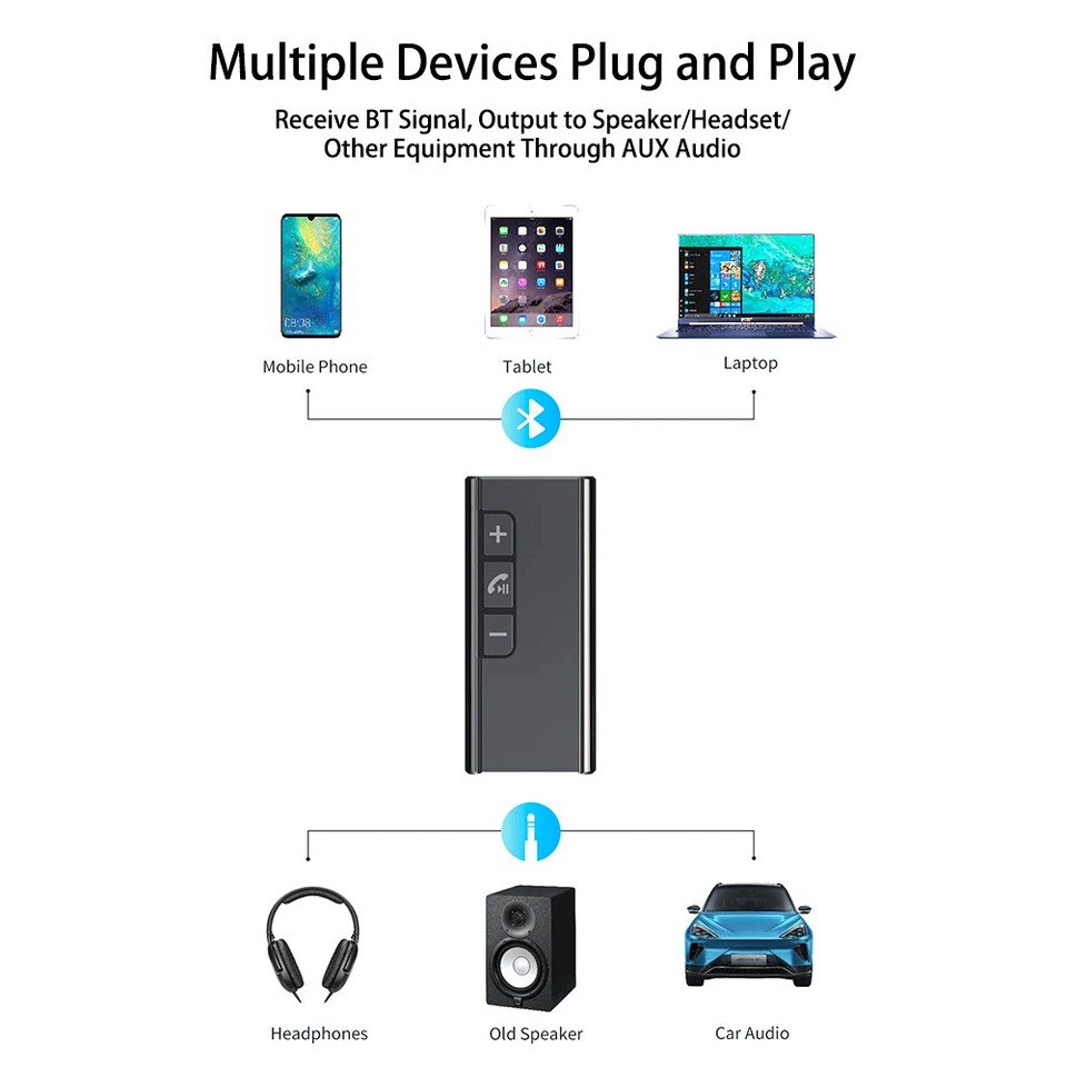 Bluetooth 5.1 3.5mm Wireless Audio Receiver Adapter for Headphones Car