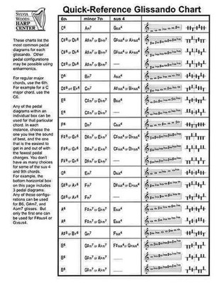Quick-Reference Glissando Chart: For Harp (English) Paperback Book