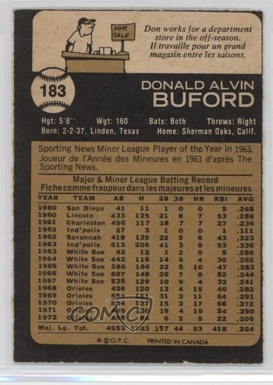 1973 O-Pee-Chee Don Buford #183 - Image 2 of 2