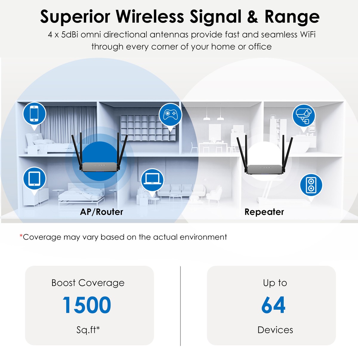 Wifi Analyzer 2.4G 5G Dual Band Network Signal Scanner With 2.4 Signal ...