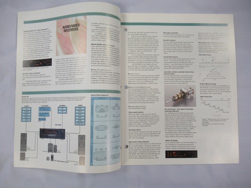 Catálogo original Pioneer VSX9500S CTW910R CTS705 CTS605 impreso en Japón - Imagen 2 de 17