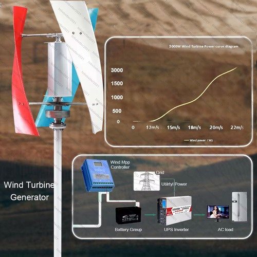 Kit Regolatore Inverter Generatore eolico 3000W 12V 24V 48V Asse Verticale - Foto 10 di 30