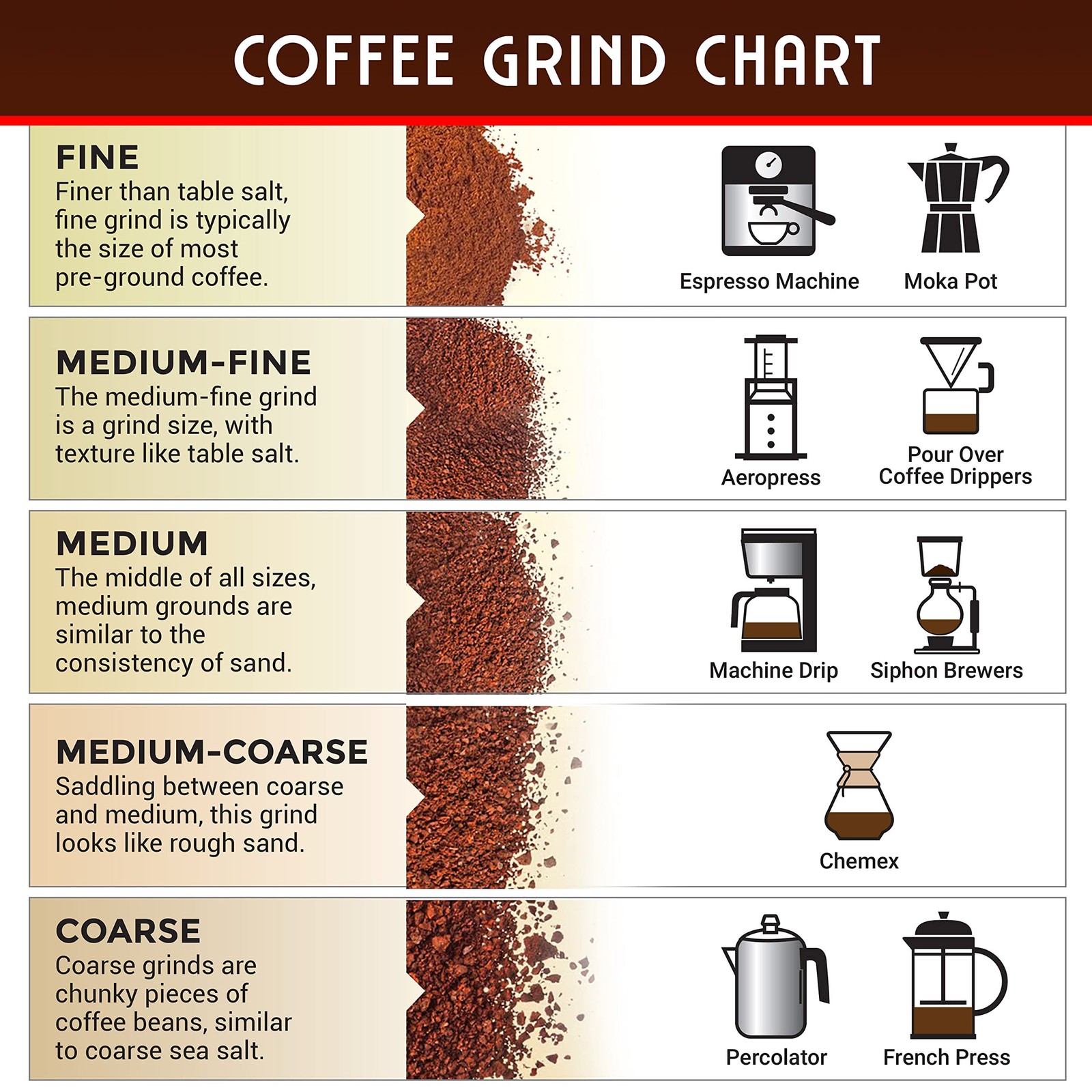 Coffee Grinder for French Press/Turkish - Strongest and Heavie...