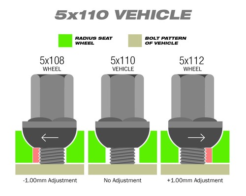 NEW 12mm x 1.25mm Chrome PCD Adjusting Wobble Hex Radius Seat Lug Nut Kit ( 20pc - Picture 7 of 12