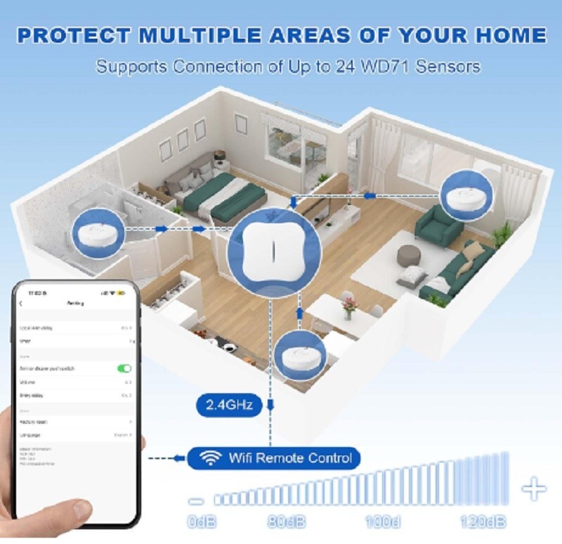 5x Water Leak Detectors WiFi Smart Alarm Sensors