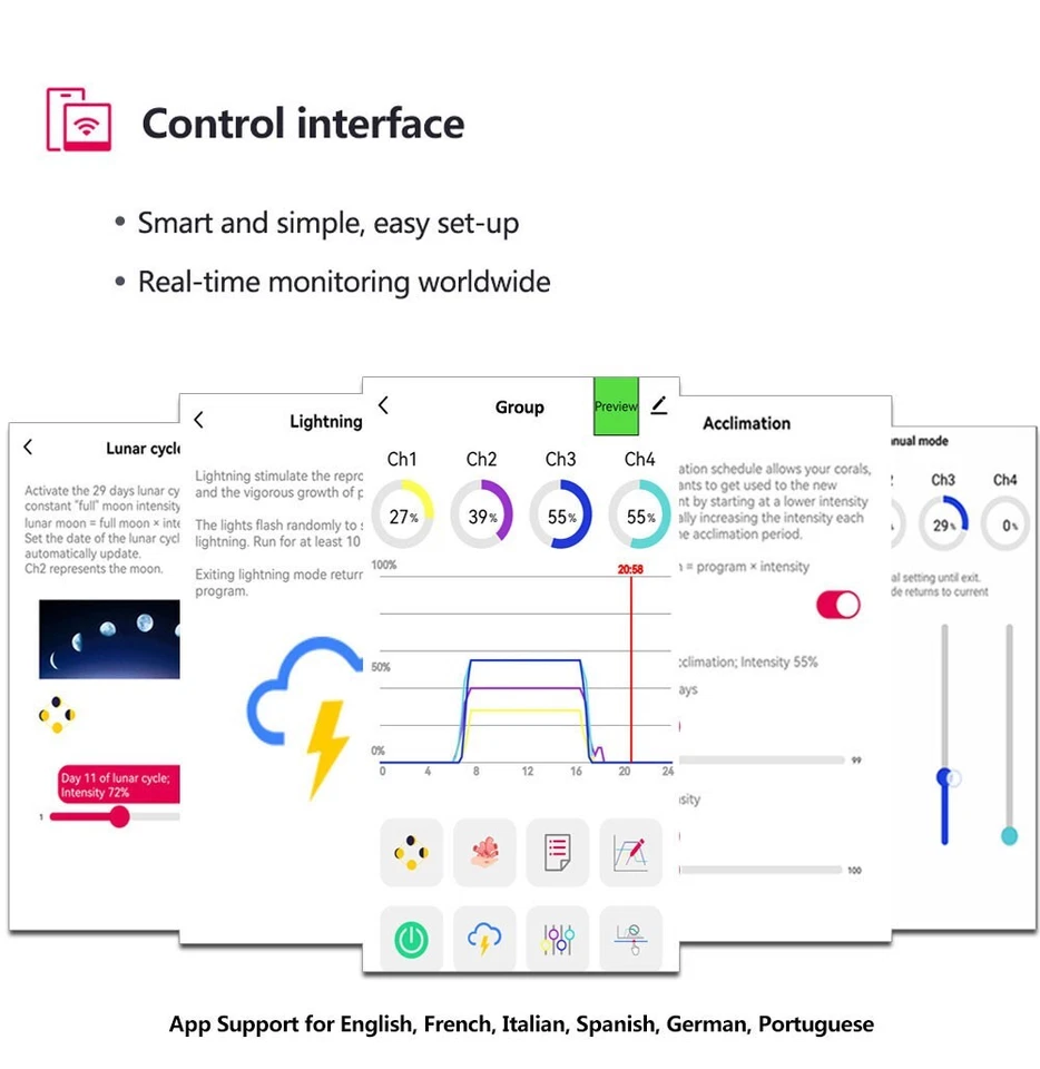 PopBloom LED Aquarium Light Full Spectrum Lamp For 90cm 36" 3ft Plant Fish Tank - Image 4 of 4