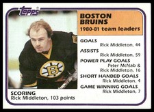 1981-82 Topps #46 Rick Middleton Boston Bruins
