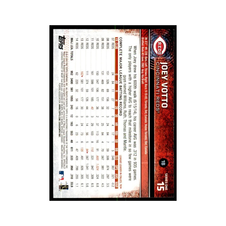 Joey Votto 2015 Topps #15 Baseball Cards Baseball Card NM - Image 2 of 3