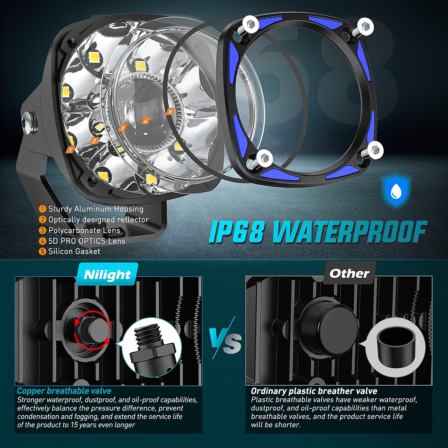 Nilight LED Light Pods 2PCS 3 Inch 9LED Round LED Offroad Driving