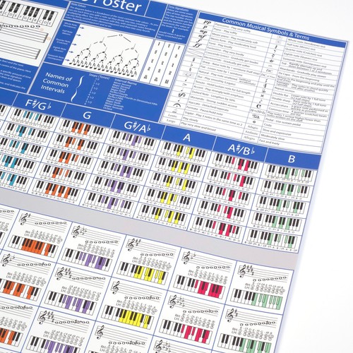 Piano Chord Chart with Scales and Music Theory Poster - Learn Piano Practise Aid - Picture 3 of 8
