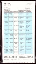 2020-21 Strat-O-Matic SOM NHL Hockey Team Set - Columbus Blue Jackets