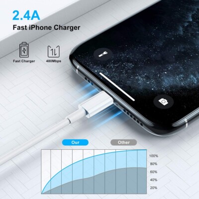 USB C Plug Fast Charge 20W USB-C adapter for iPhone 16/15/14/13/12/11