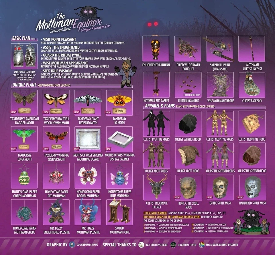 Fallout 76 - The Mothman Equinox Rare Rewards - Xbox