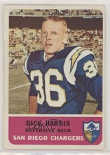 Click to enlarge Dick Harris
