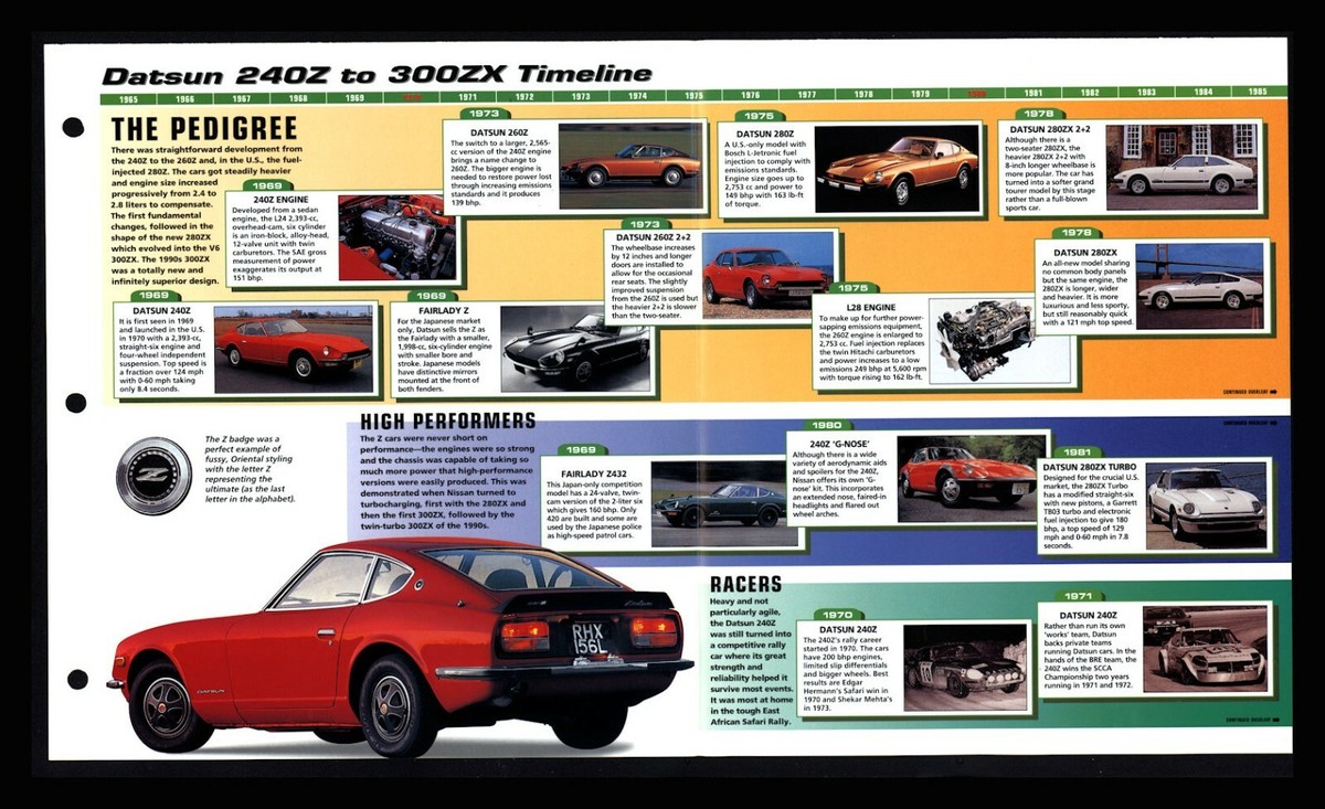 Datsun 240Z to 300ZX (Japan 1969-1996) Spec Sheet 1998 HOT CARS