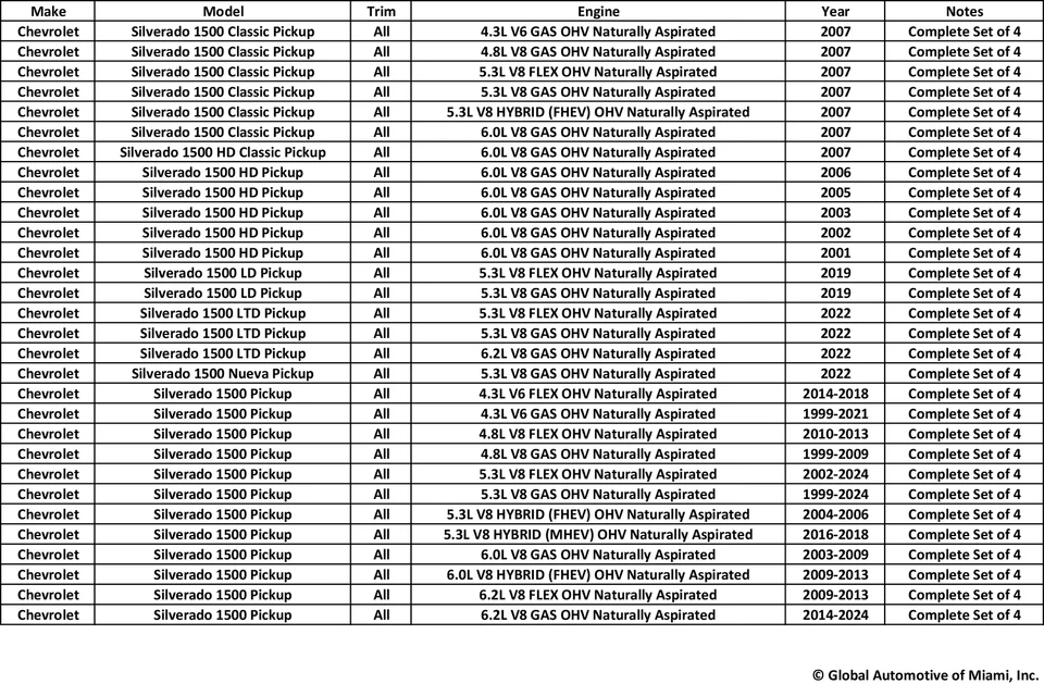 Juego de 4 sensores de oxígeno O2 Denso para camioneta Chevrolet Silverado 1500 1999-2024 Foto 2 de 4