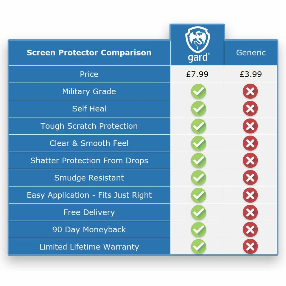 Gard® Tempered Glass Screen Protector for Samsung Galaxy S5e  - Image 3 of 3