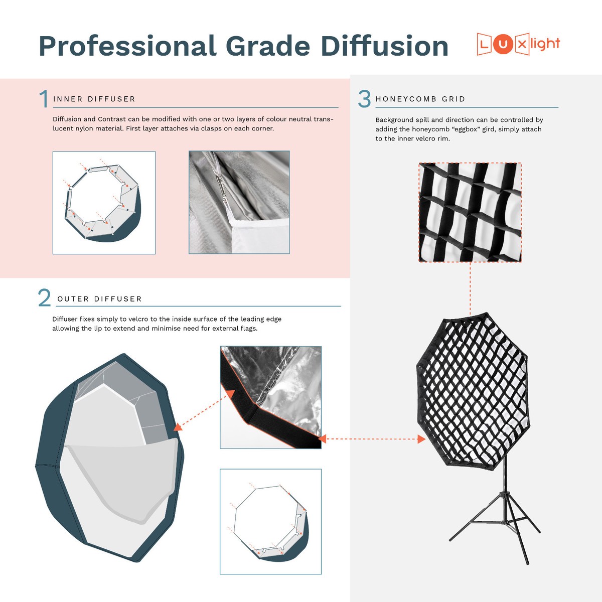 E Series Octa Umbrella Softbox | Bowens Mount | Octobox - Foto 9