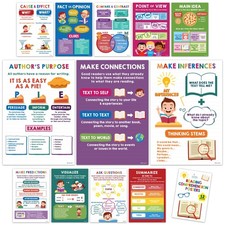 Decorably 12 Reading Comprehension Posters for Classroom, 11x16in Matte-Lamin