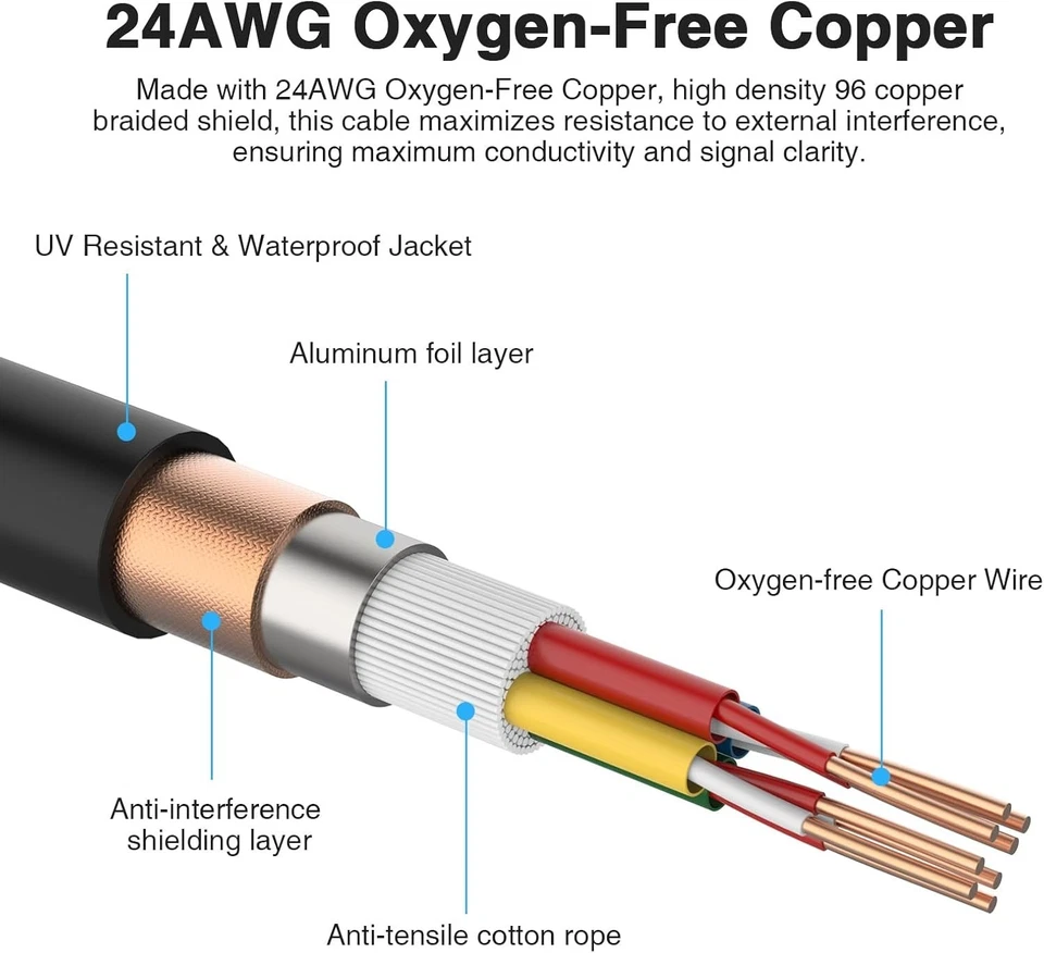 Oxygen-Free Copper XLR Snake Cable 3.3FT 2-Pack: Optimal Audio Clarity - Image 4 of 4