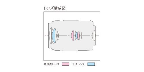 Panasonic Zoom Lens LUMIX GX VARIO PZ 45-175mm F4.0-5.6 H-PS45175