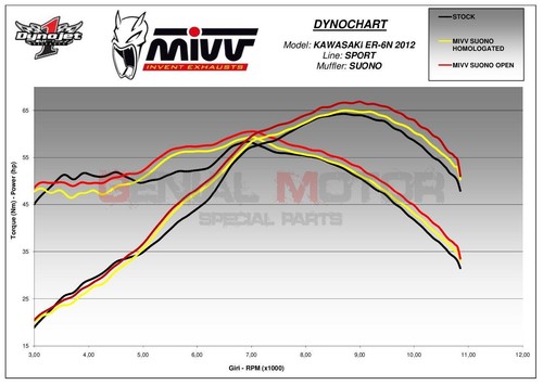 Pot D'Echappament Complet MIVV Suono Noir Inox Noir KAWASAKI ER-6N F 2012 > 2016 - Photo 2/3