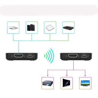 810 HD Multimedia Interface Extender Wireless High Speed AV Transmitter Rece Fit