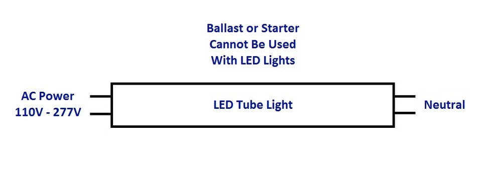 10 pc 2FT LED Light T8/T12 Fluorescent Replacement F96 Bulb 5000K G13 10w 2Foot - Image 2 of 4