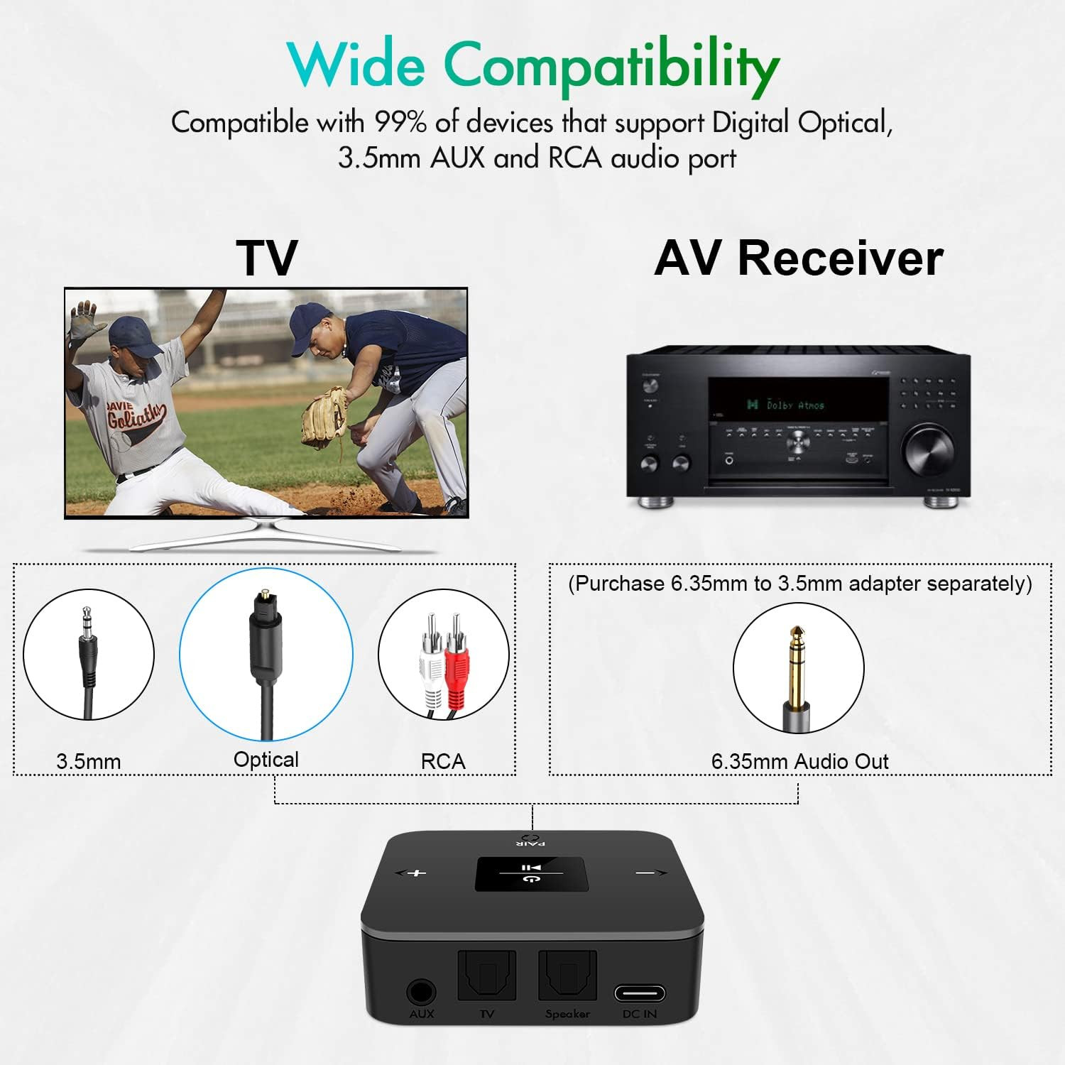 Giveet Trasmettitore/ricevitore Bluetooth 2 In 1 Per TV, PC E Auto: Connettività Ottica, AUX E RCA, Doppio Accoppiamento, 25 Ore Di Batteria, Controllo Volume