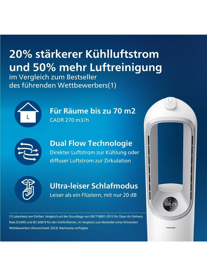 Philips Air Performer 7000 Series 2-in-1 Luftreiniger und Kühlgebläse AMF765/10 - Bild 3 von 4