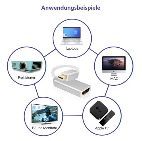 Conector HDMI en conector Mini-DisplayPort cable adaptador alta velocidad 4K UHD ALUMINIO - Imagen 5 de 7