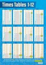 Times Tables Math Poster Laminated 33 X 23.5 Educational School and Clas