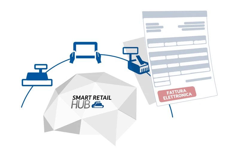 Olivetti Fattura Elettronica Retail & Abbonamento Nettun@ Cloud Annuale - Immagine 2 di 4