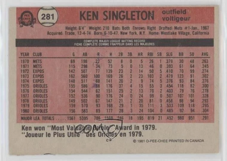 1981 O-Pee-Chee Gray Back Ken Singleton #281 - Image 2 of 2