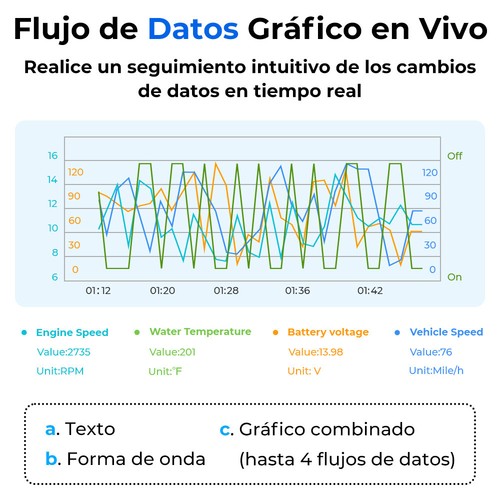2025 TOPDON ArtiDiag500 Herramienta de Diagnóstico OBD2 6 Funciones de Servicio - Imagen 7 de 24