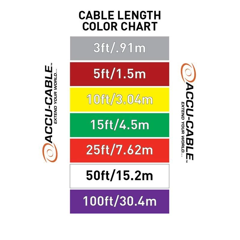 Accu-Cable 5-Pin DMX Pro Production Grade Cable, 03 ft - Image 3 of 3