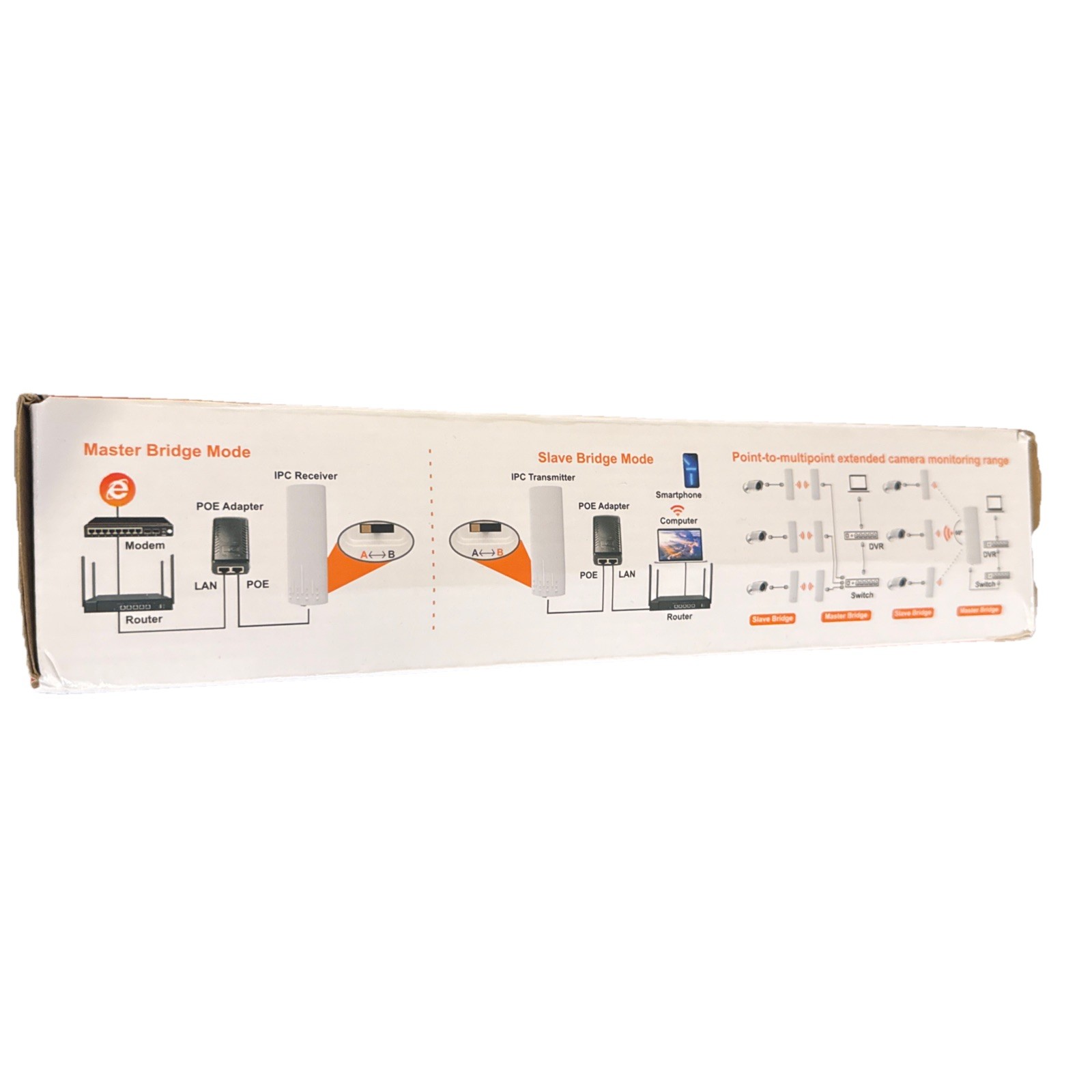 AdaLov CPE361 5KM Outdoor Wireless Bridge (2 Pack) 14dBi Antenna + 2x1Gbps Ports