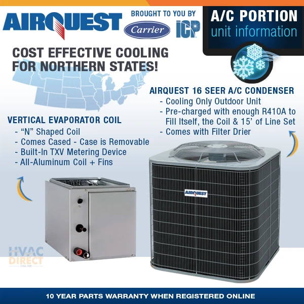 4 Ton 15 SEER 96% 100K BTU AirQuest 2 Stage Gas Furnace u0026amp; AC System  Open Box | eBay