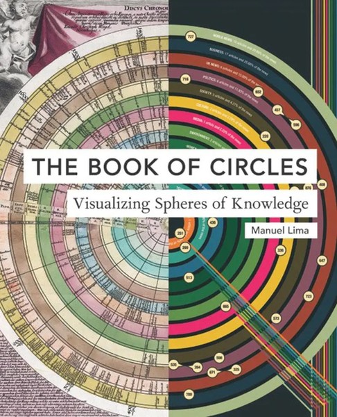Book Of Circles | Visualizing Spheres Of Knowledge | Manuel Lima | Buch | 2017-image