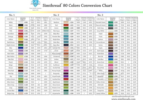 80 Spool Polyester Embroidery Thread Set - 500M, Perfect for Embroidery Machines - Picture 7 of 7